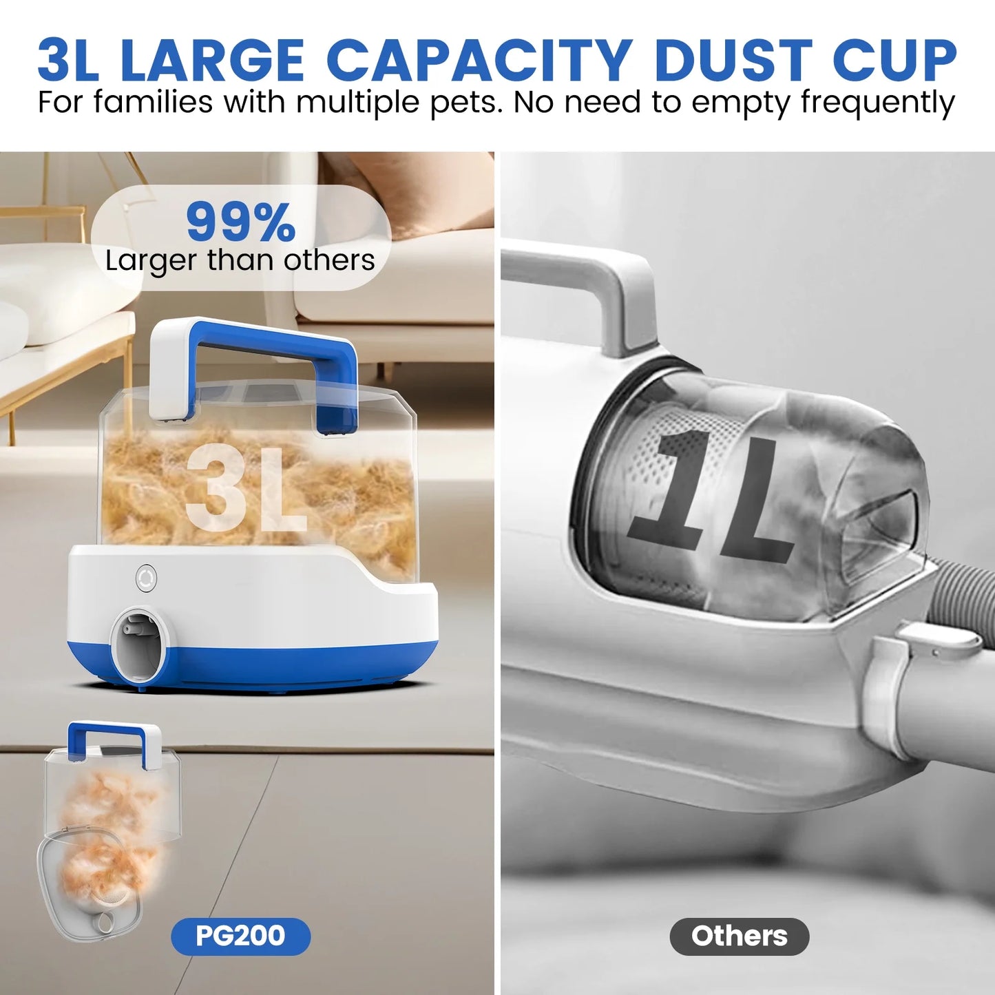 PG200 Cordless Rechargeable Pet Grooming Kit with Adjustable Clippers for Dogs & Cats
